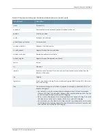 Предварительный просмотр 71 страницы Juniper NETWORK AND SECURITY MANAGER 2010.4 - API GUIDE REV 1 Manual