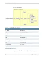 Предварительный просмотр 76 страницы Juniper NETWORK AND SECURITY MANAGER 2010.4 - API GUIDE REV 1 Manual