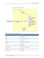 Предварительный просмотр 81 страницы Juniper NETWORK AND SECURITY MANAGER 2010.4 - API GUIDE REV 1 Manual