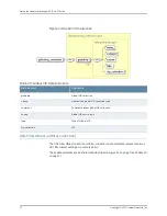 Предварительный просмотр 88 страницы Juniper NETWORK AND SECURITY MANAGER 2010.4 - API GUIDE REV 1 Manual