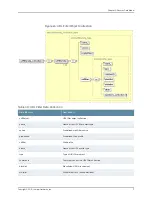 Предварительный просмотр 89 страницы Juniper NETWORK AND SECURITY MANAGER 2010.4 - API GUIDE REV 1 Manual