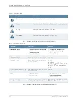 Preview for 18 page of Juniper NETWORK AND SECURITY MANAGER 2010.4 -  REV1 Installation Manual