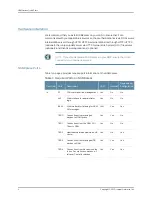 Предварительный просмотр 4 страницы Juniper NETWORK AND SECURITY MANAGER NSMXPRESS Quick Start Manual