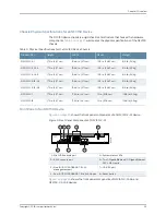 Preview for 25 page of Juniper NFX150 Hardware Manual