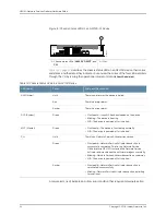 Preview for 34 page of Juniper NFX150 Hardware Manual