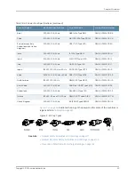 Preview for 39 page of Juniper NFX150 Hardware Manual