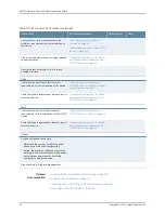 Preview for 42 page of Juniper NFX150 Hardware Manual