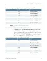 Preview for 59 page of Juniper NFX150 Hardware Manual