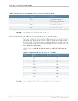 Preview for 60 page of Juniper NFX150 Hardware Manual