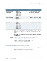 Preview for 65 page of Juniper NFX150 Hardware Manual