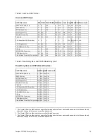 Preview for 16 page of Juniper NS-2G24FE Manual