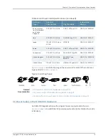 Preview for 29 page of Juniper NSM4000 Hardware Manual