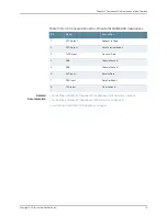 Preview for 33 page of Juniper NSM4000 Hardware Manual