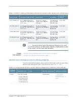 Preview for 27 page of Juniper OCX1100 Hardware Manual