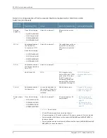 Preview for 28 page of Juniper OCX1100 Hardware Manual