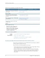 Preview for 52 page of Juniper OCX1100 Hardware Manual