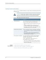 Preview for 54 page of Juniper OCX1100 Hardware Manual
