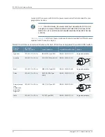 Preview for 62 page of Juniper OCX1100 Hardware Manual