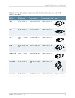 Preview for 63 page of Juniper OCX1100 Hardware Manual