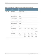 Preview for 68 page of Juniper OCX1100 Hardware Manual