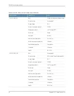 Preview for 72 page of Juniper OCX1100 Hardware Manual