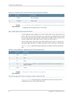 Preview for 76 page of Juniper OCX1100 Hardware Manual