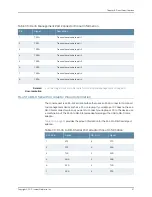 Preview for 77 page of Juniper OCX1100 Hardware Manual