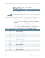 Preview for 78 page of Juniper OCX1100 Hardware Manual