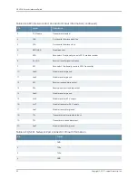 Preview for 80 page of Juniper OCX1100 Hardware Manual