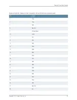 Preview for 81 page of Juniper OCX1100 Hardware Manual