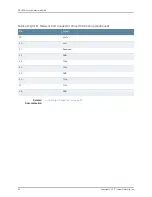 Preview for 82 page of Juniper OCX1100 Hardware Manual