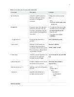 Preview for 15 page of Juniper PTX10003-160C Hardware Manual