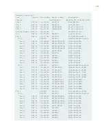 Предварительный просмотр 164 страницы Juniper PTX10003-160C Hardware Manual