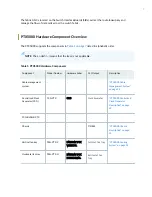 Preview for 25 page of Juniper PTX5000 Hardware Manual