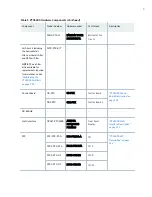 Preview for 26 page of Juniper PTX5000 Hardware Manual