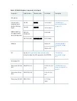 Preview for 27 page of Juniper PTX5000 Hardware Manual