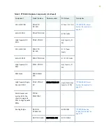 Preview for 28 page of Juniper PTX5000 Hardware Manual