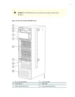 Preview for 33 page of Juniper PTX5000 Hardware Manual