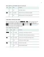 Preview for 43 page of Juniper PTX5000 Hardware Manual