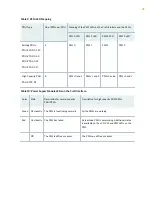 Preview for 46 page of Juniper PTX5000 Hardware Manual