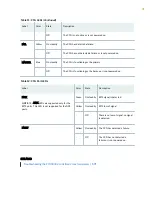 Preview for 49 page of Juniper PTX5000 Hardware Manual