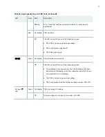 Preview for 87 page of Juniper PTX5000 Hardware Manual