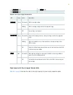 Preview for 89 page of Juniper PTX5000 Hardware Manual