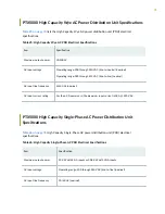 Preview for 94 page of Juniper PTX5000 Hardware Manual