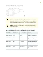 Preview for 101 page of Juniper PTX5000 Hardware Manual