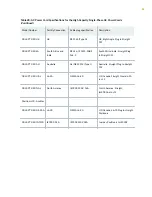 Preview for 102 page of Juniper PTX5000 Hardware Manual