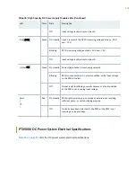 Preview for 127 page of Juniper PTX5000 Hardware Manual