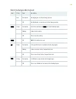 Preview for 142 page of Juniper PTX5000 Hardware Manual