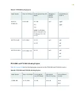 Preview for 146 page of Juniper PTX5000 Hardware Manual