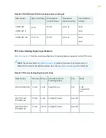 Preview for 147 page of Juniper PTX5000 Hardware Manual